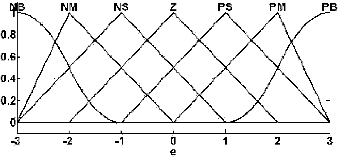 Measurement method of relative position of two ships based on laser range finder