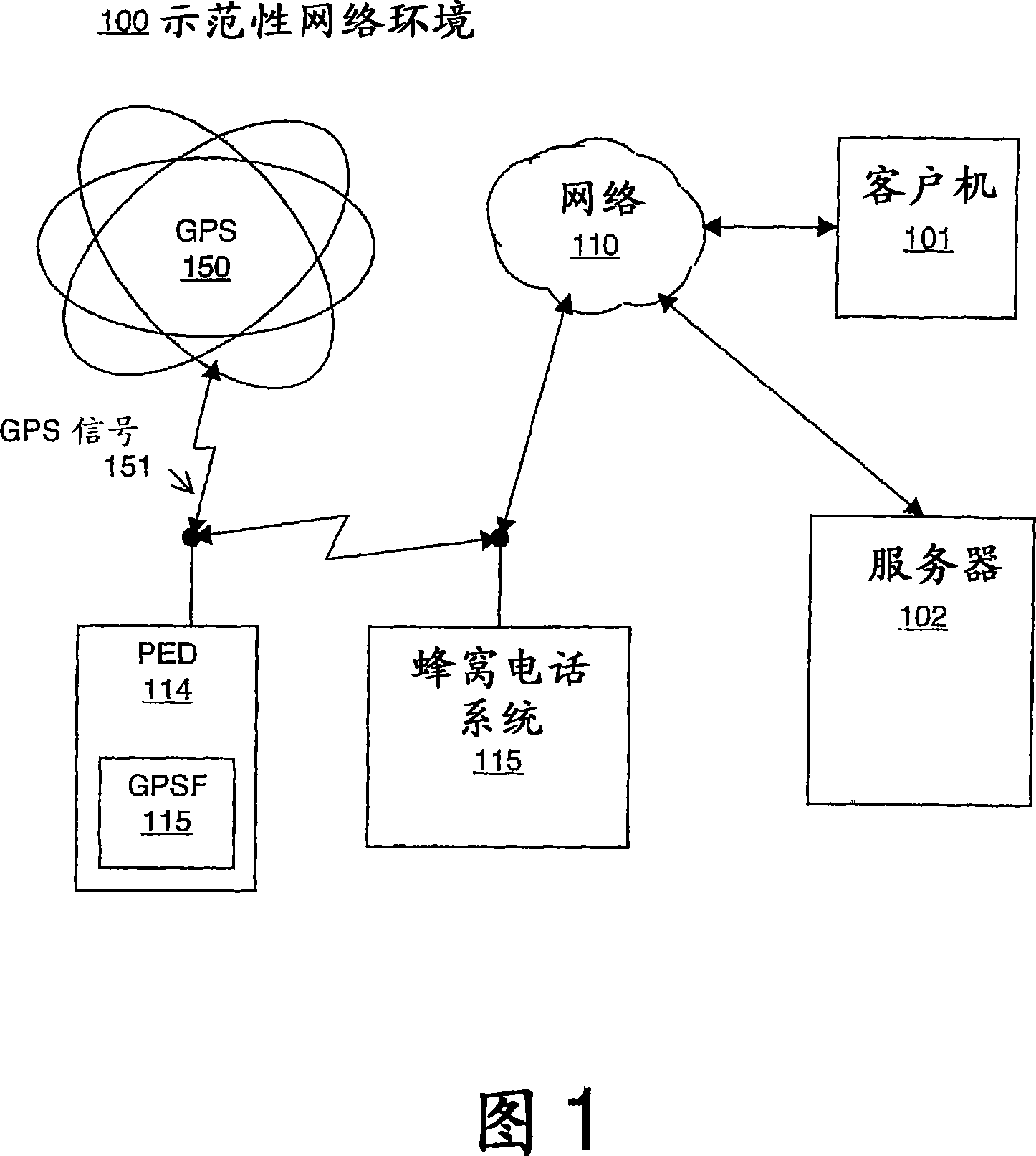 Systems, methods and devices for trip management functions