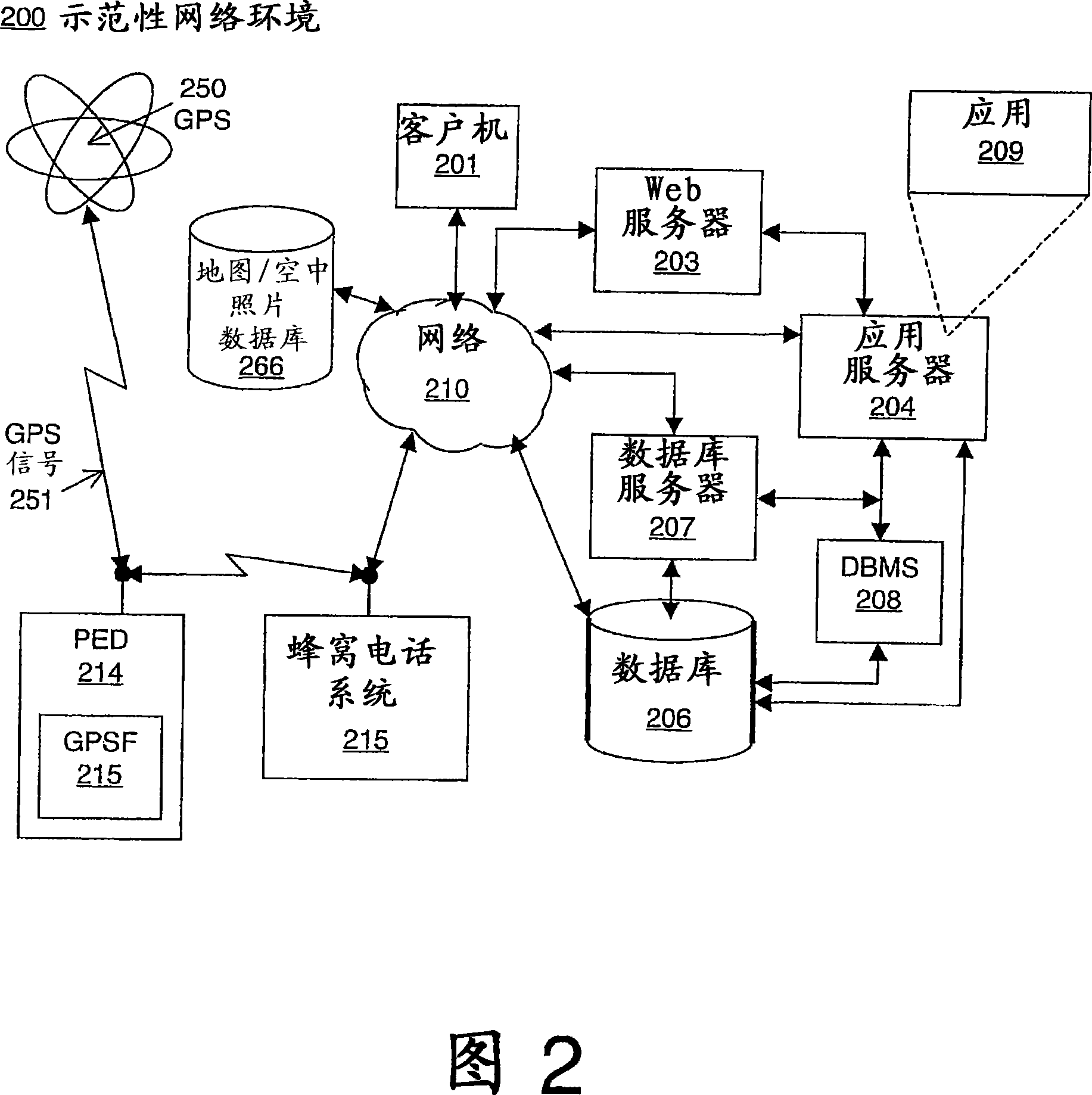 Systems, methods and devices for trip management functions