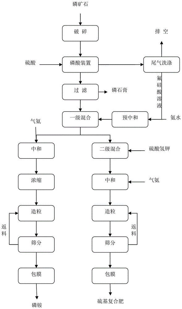 Technology for recycling by-product fluosilicic acid of wet process phosphoric acid