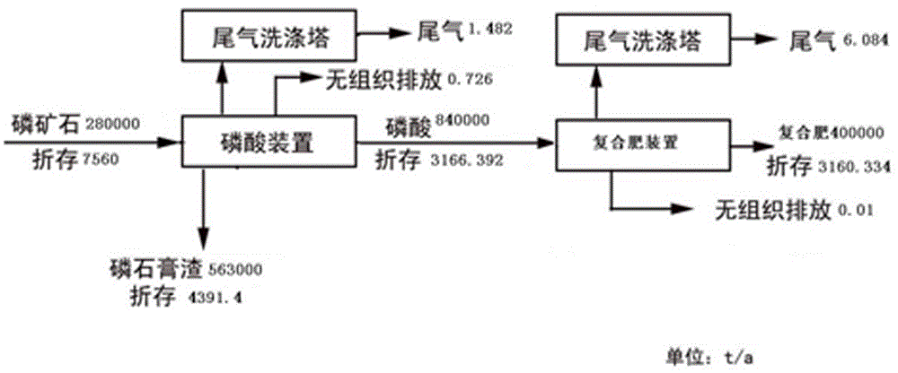 Technology for recycling by-product fluosilicic acid of wet process phosphoric acid