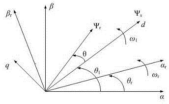 Doubly-fed wind generator rotor linkage deadbeat fault operation method