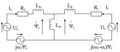 Doubly-fed wind generator rotor linkage deadbeat fault operation method