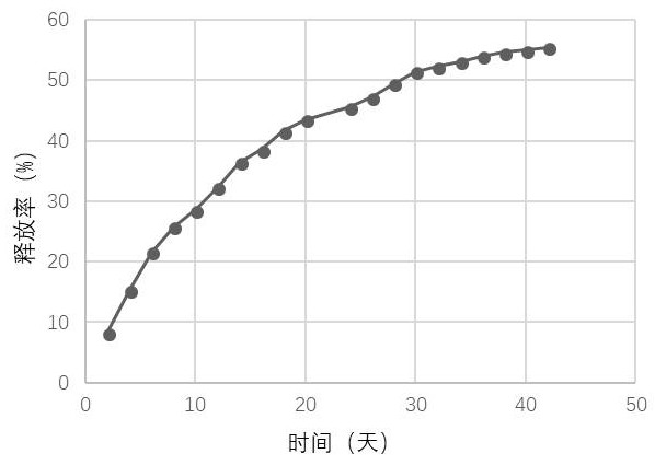 A medical chitosan nanosphere loaded with menaquinone-4 for the treatment of spinal cord injury and its preparation method