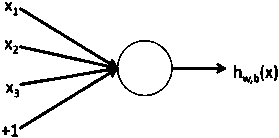 Non-rigid multiscale object detection method based on convolutional neural network