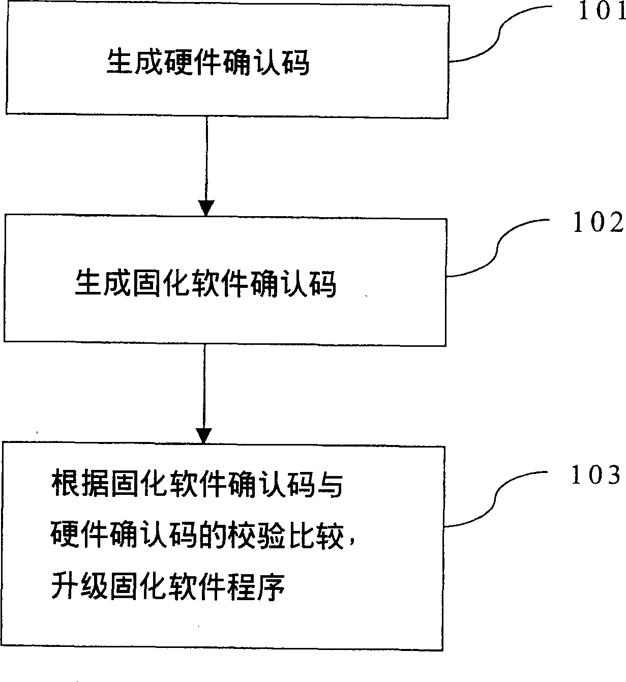 Upgrading control method for intelligent cured software