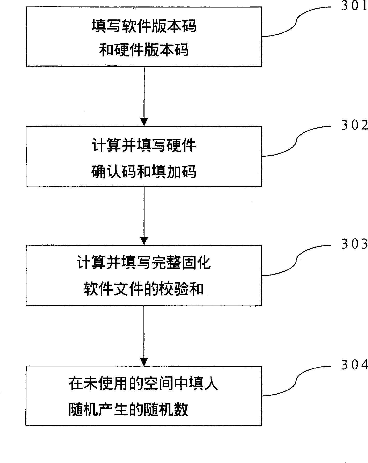 Upgrading control method for intelligent cured software