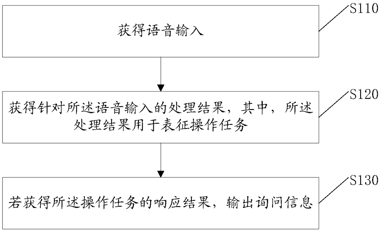 Information processing method and electronic equipment