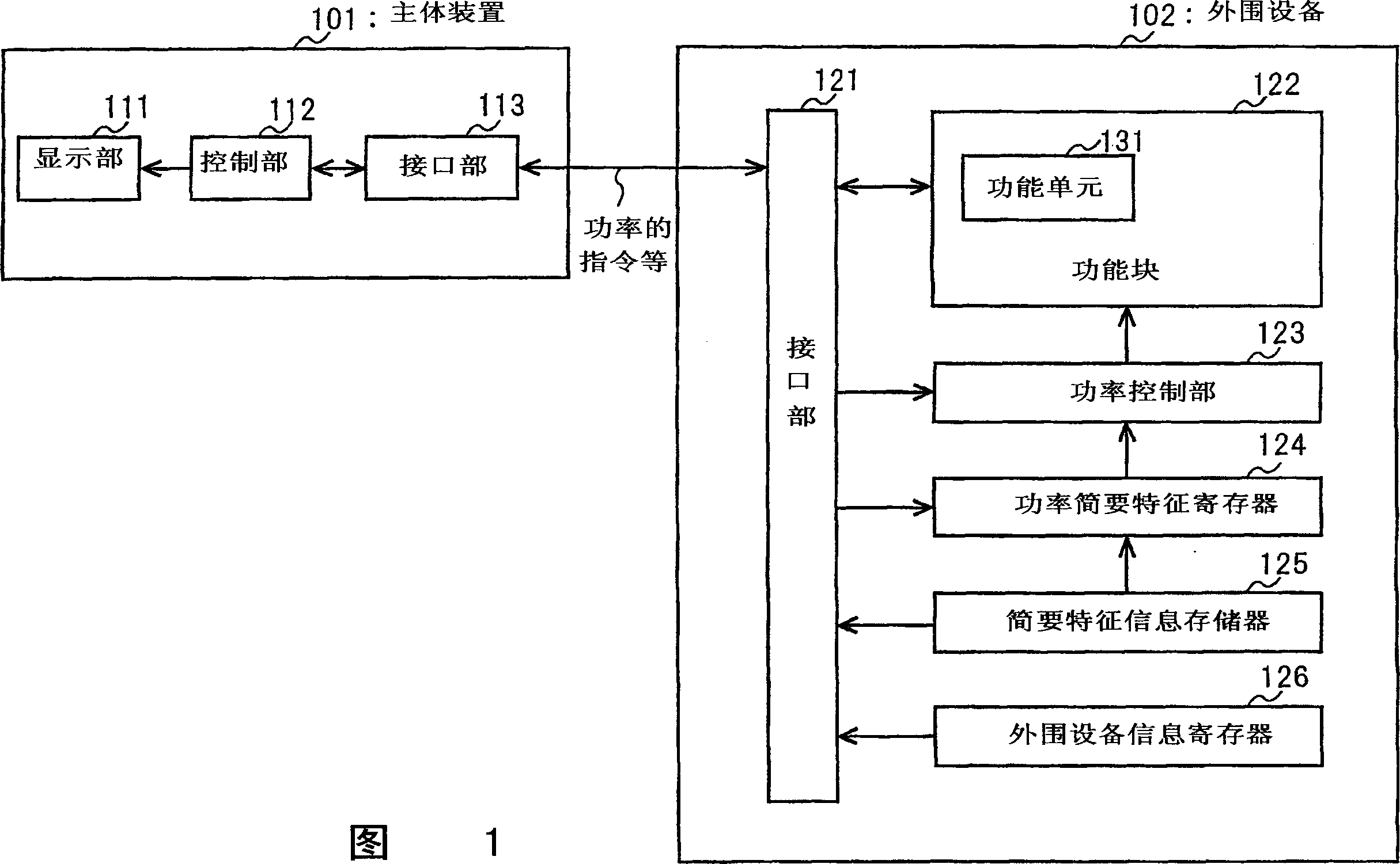 Peripheral device and its control method its main body device and its control method and its program