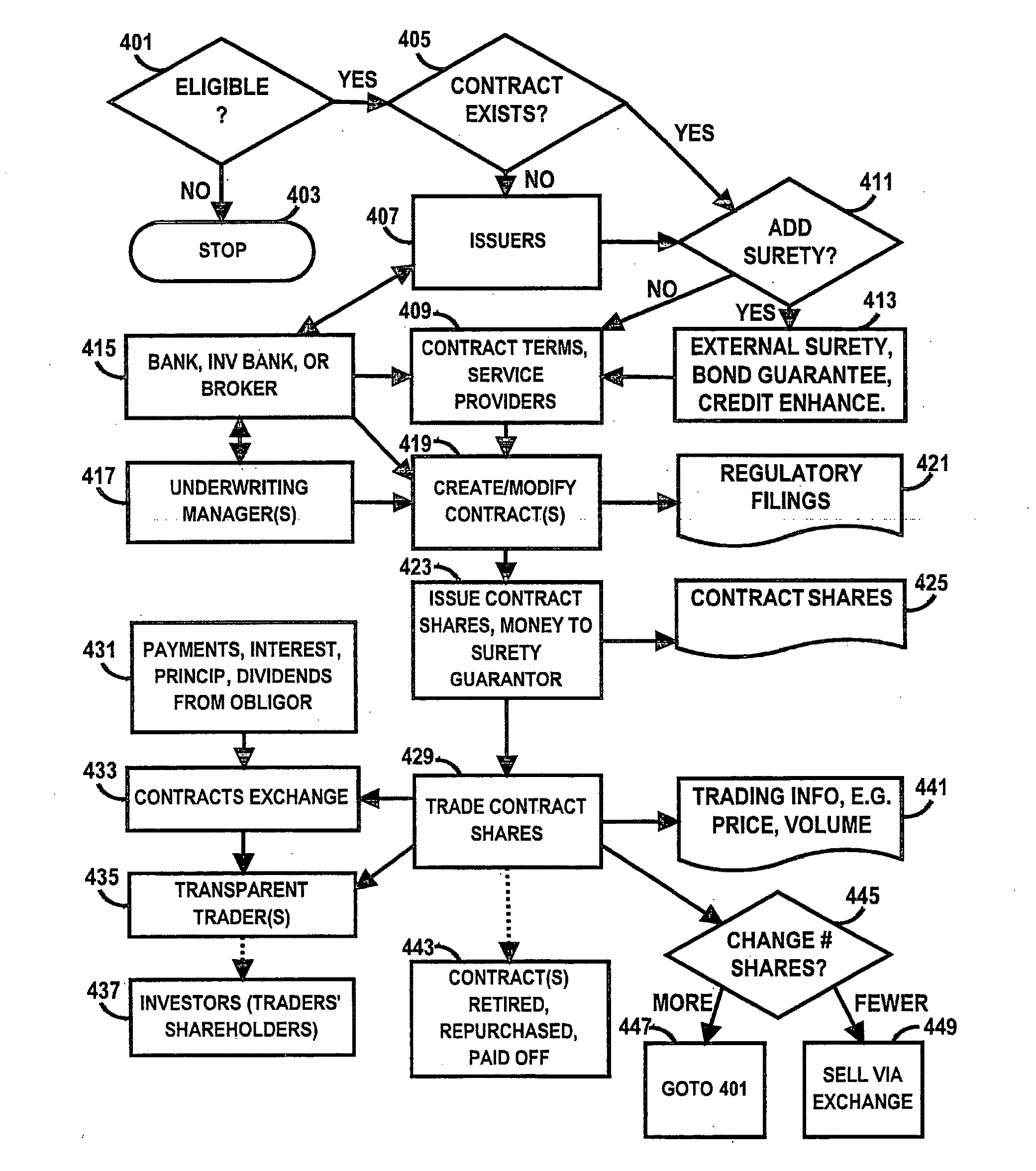 Contracts exchange system