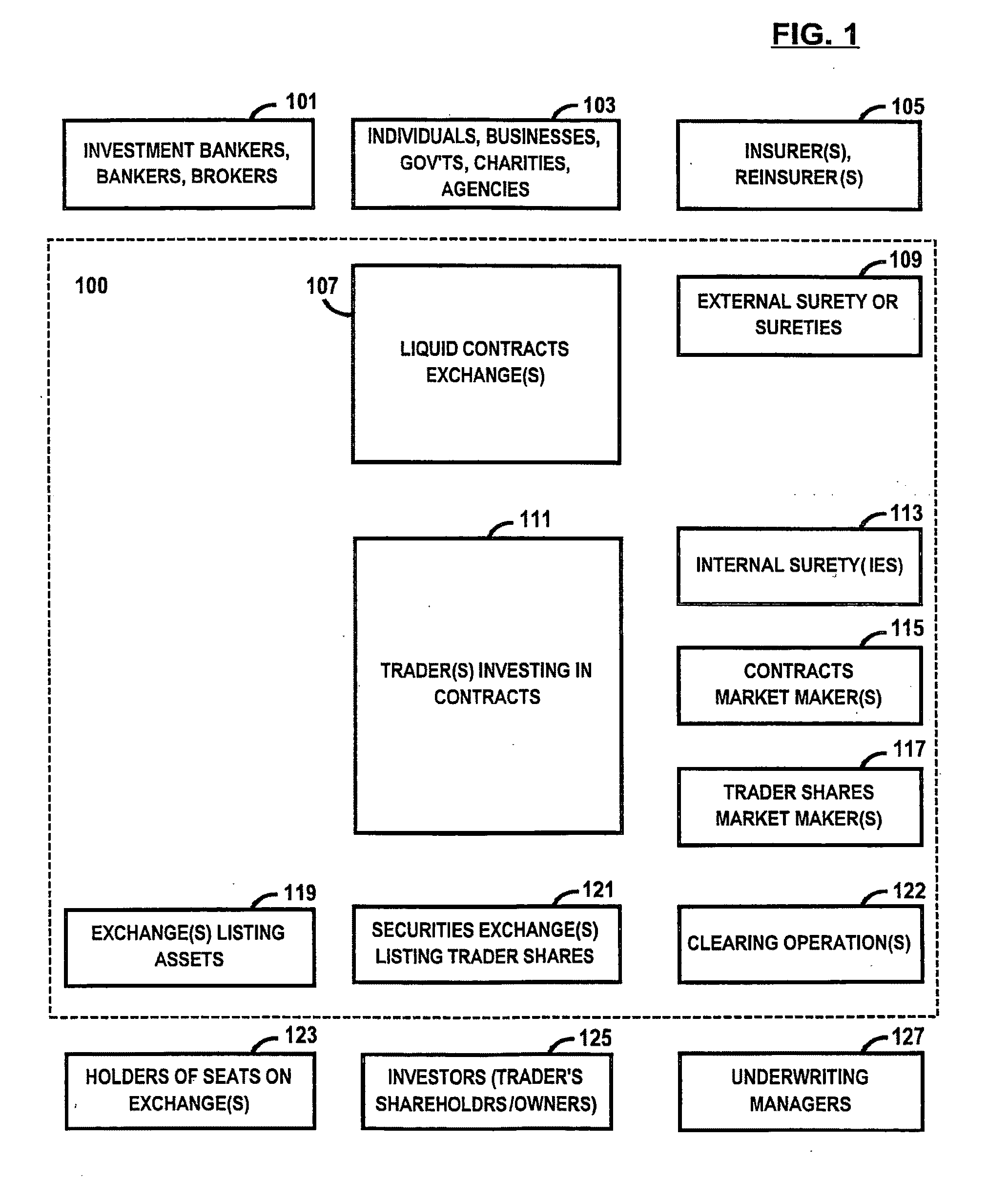 Contracts exchange system