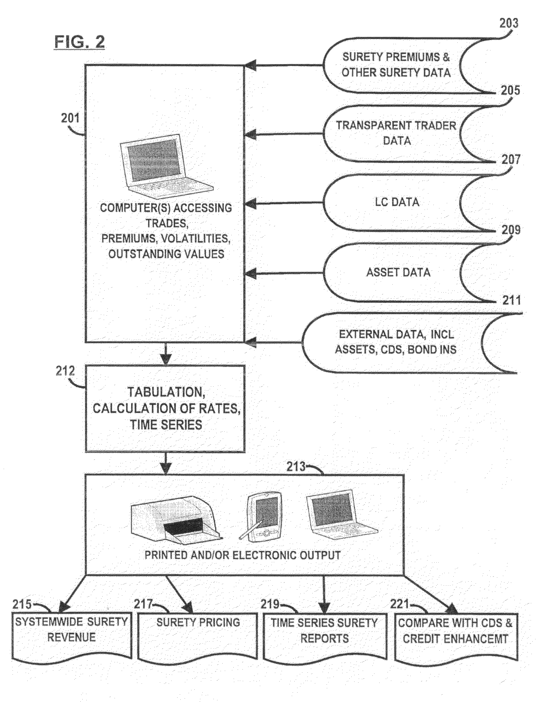 Contracts exchange system