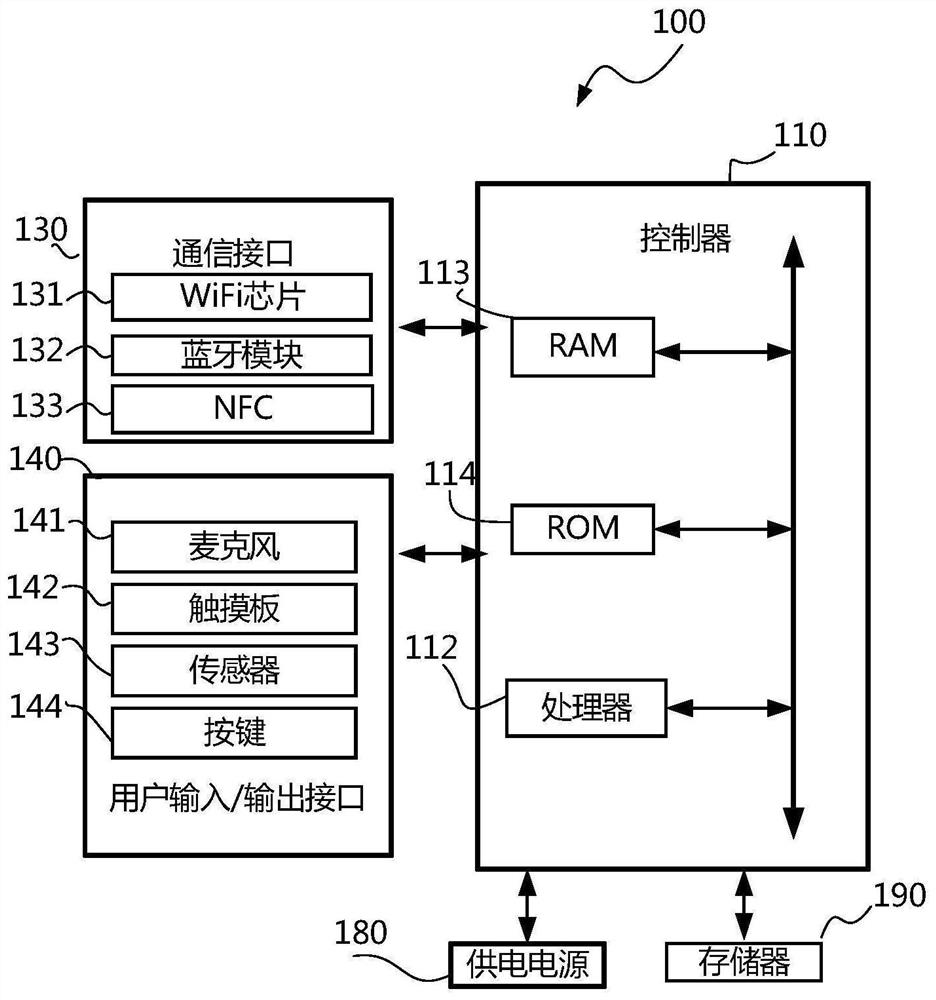 Live broadcast data generation method, display device and server