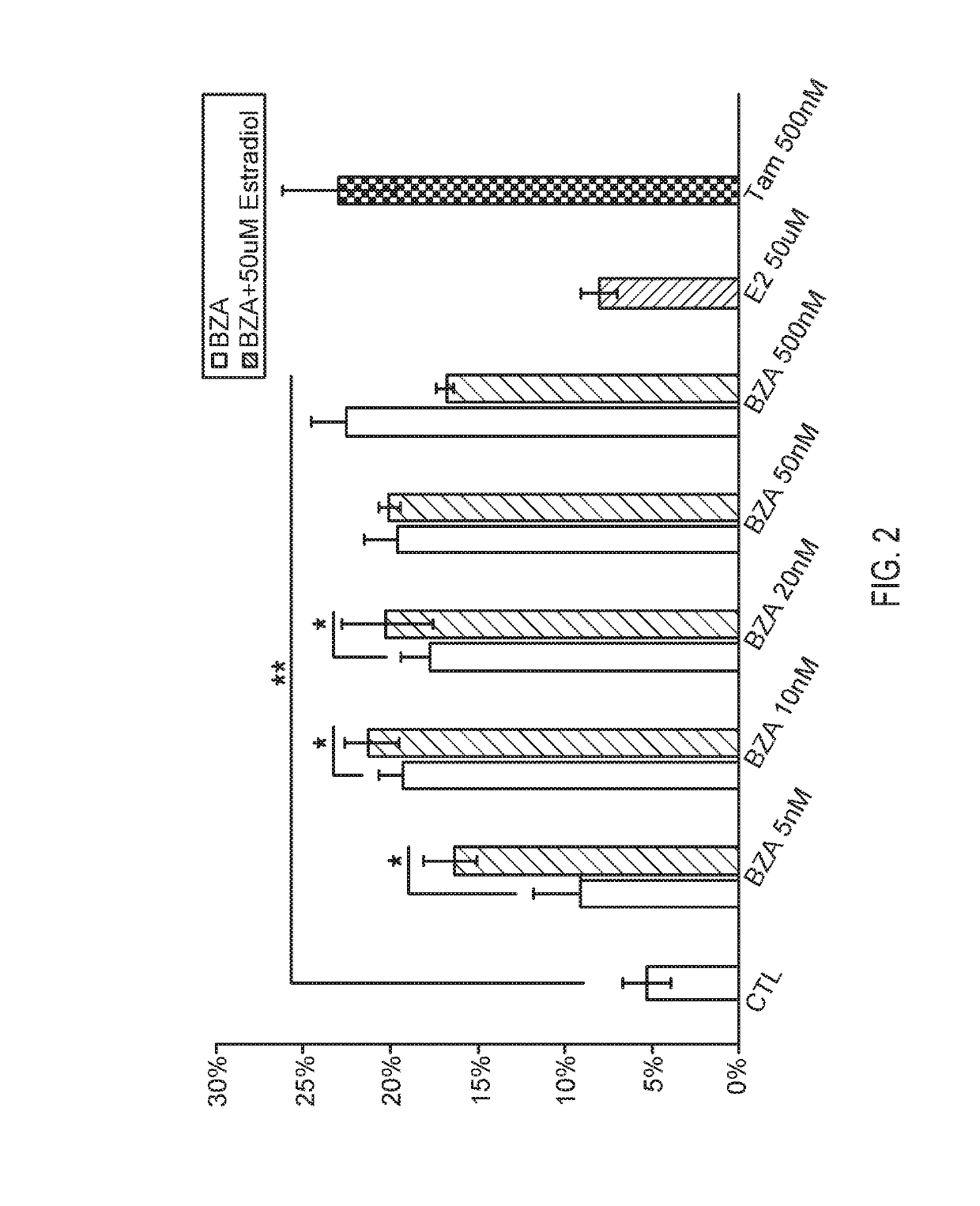 Remyelination Therapy