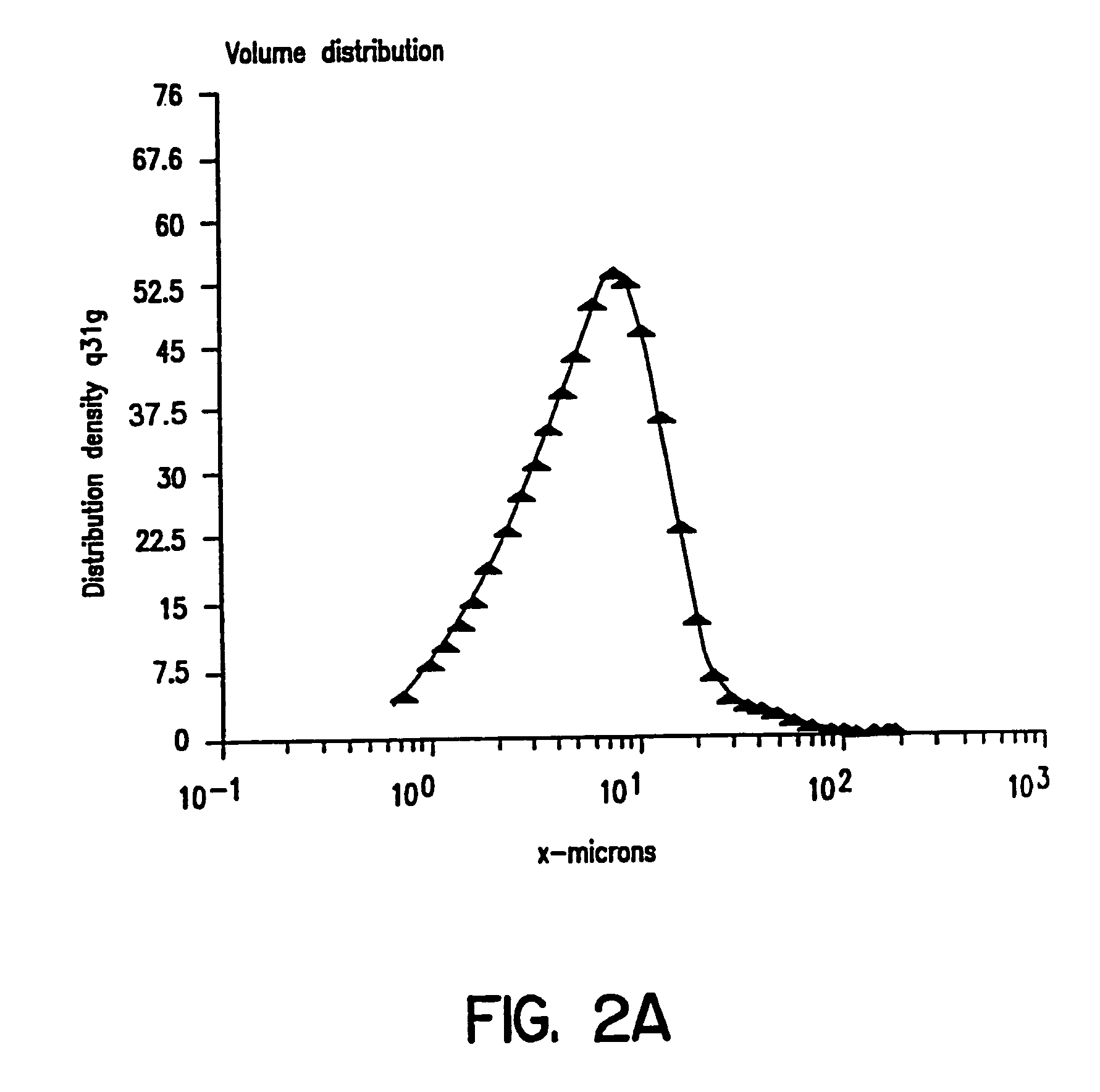 Solid dose delivery vehicle and methods of making same