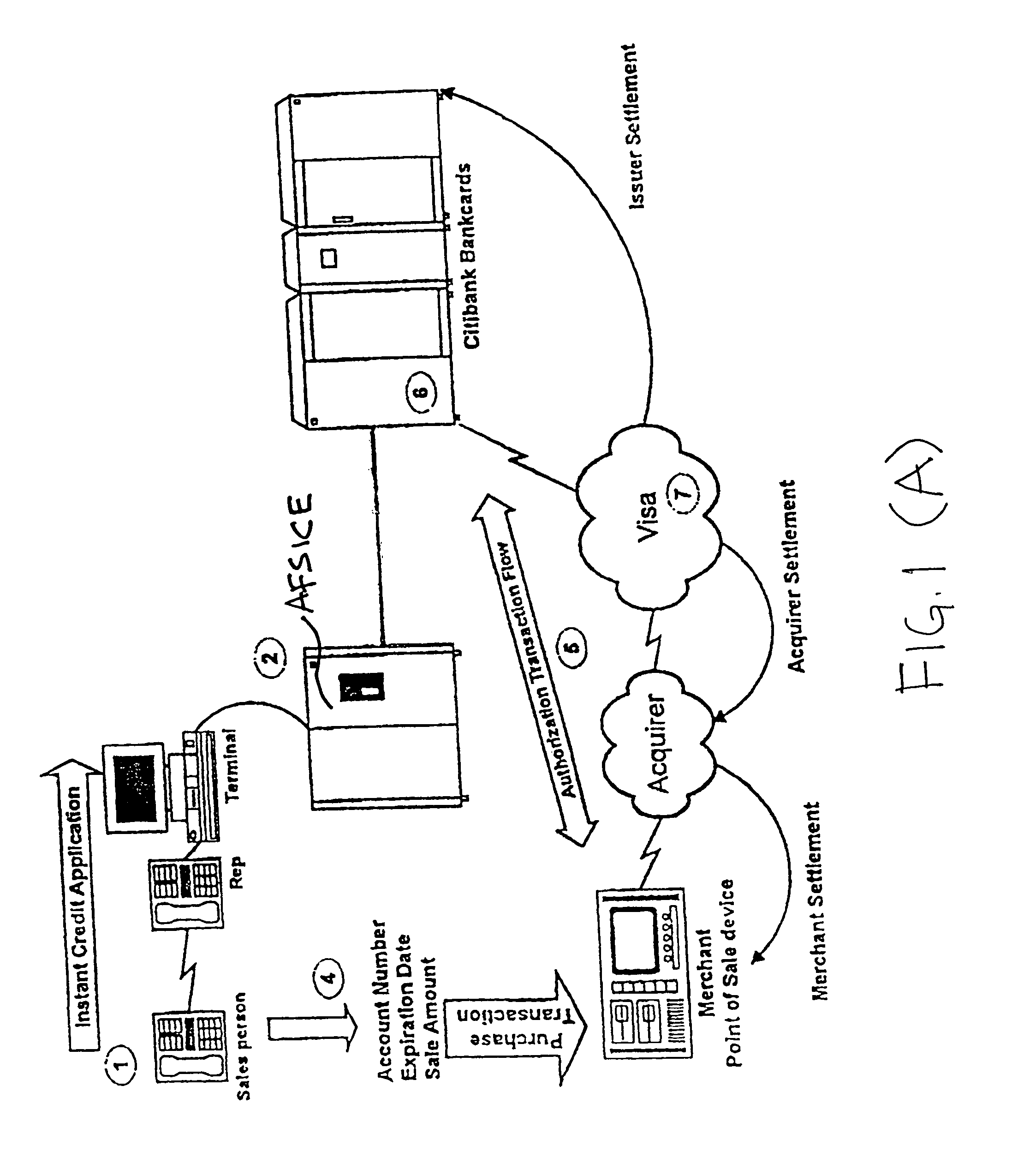 Method and system for the issuance of instant credit