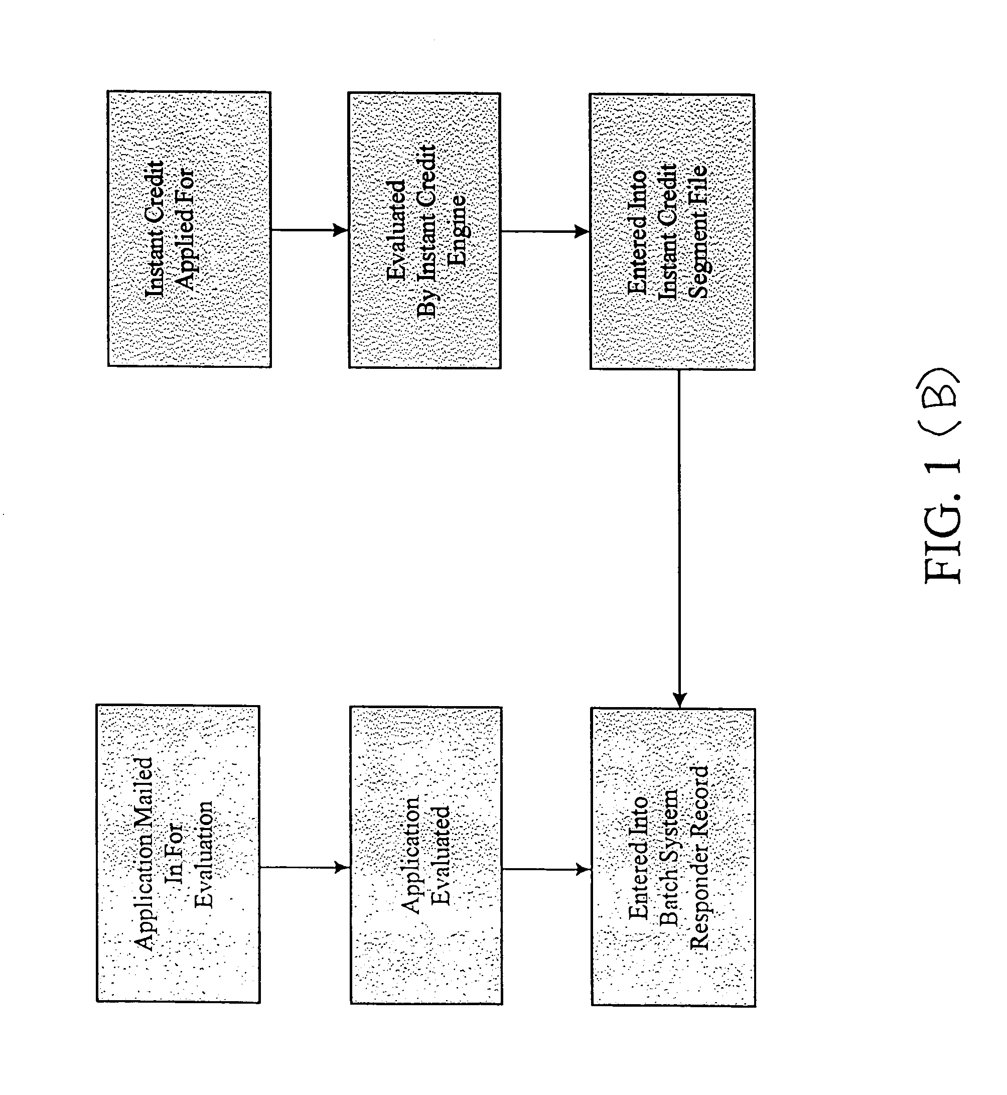 Method and system for the issuance of instant credit