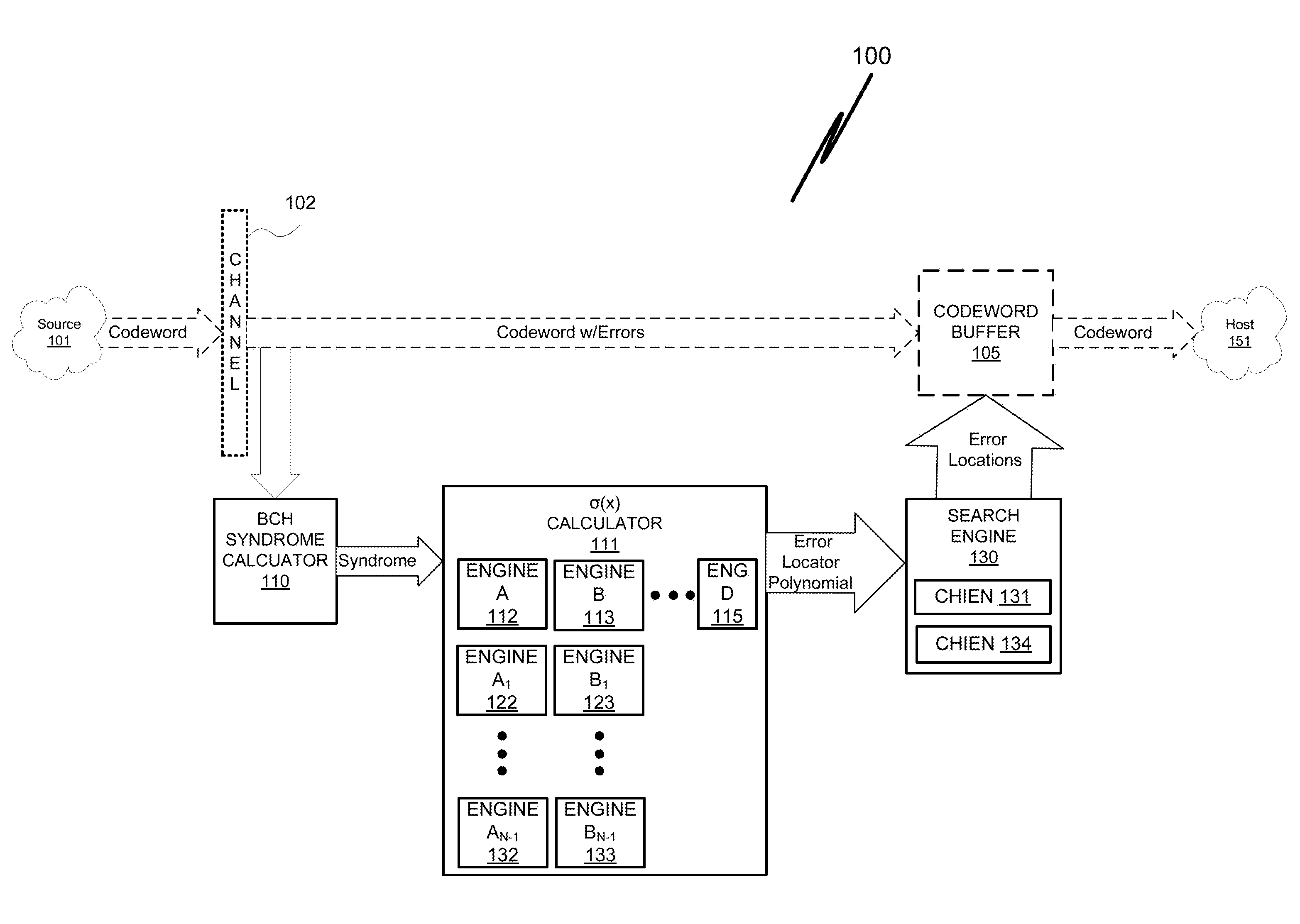 Bch decoding with multiple sigma polynomial calculation algorithms