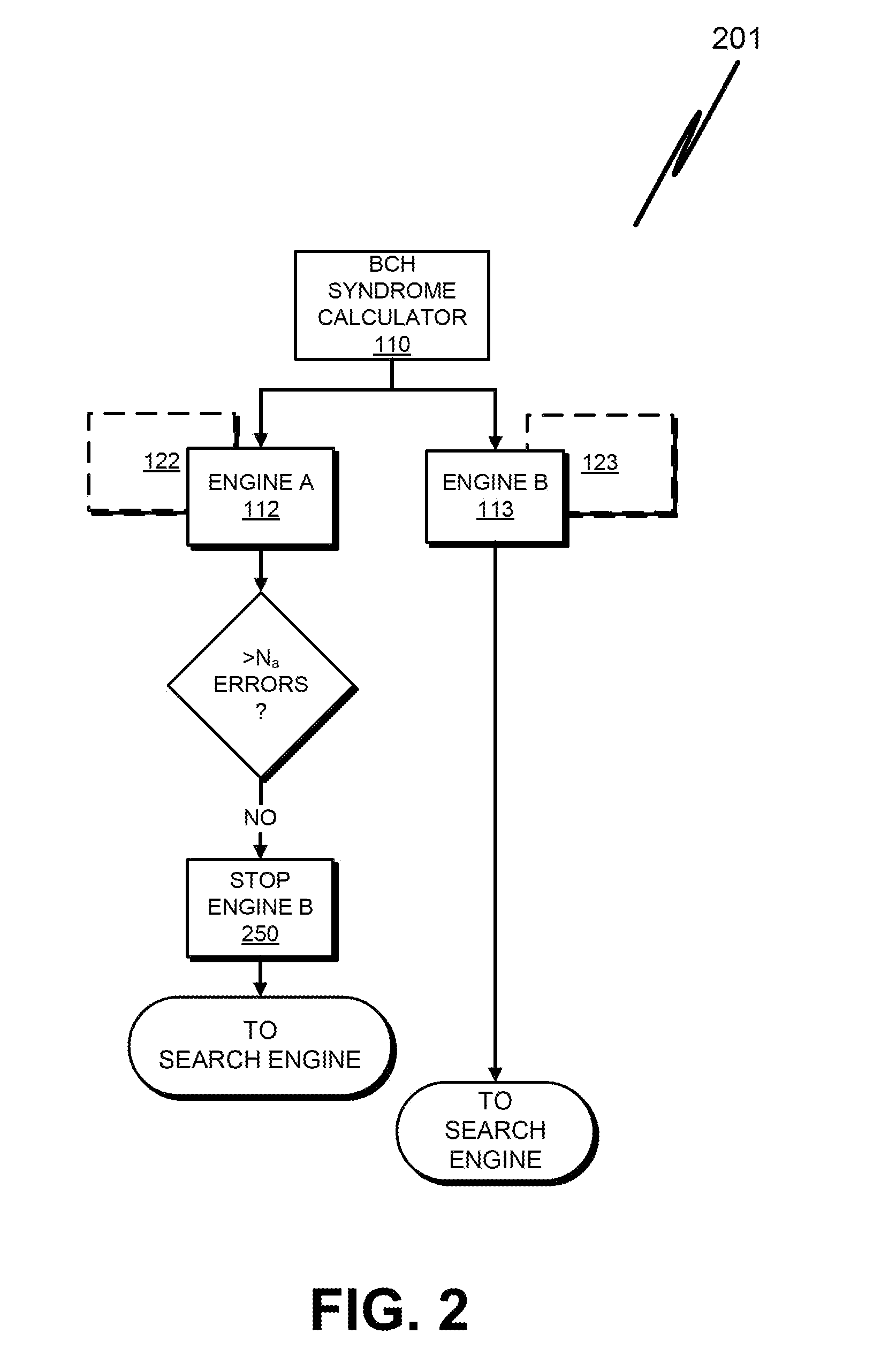 Bch decoding with multiple sigma polynomial calculation algorithms