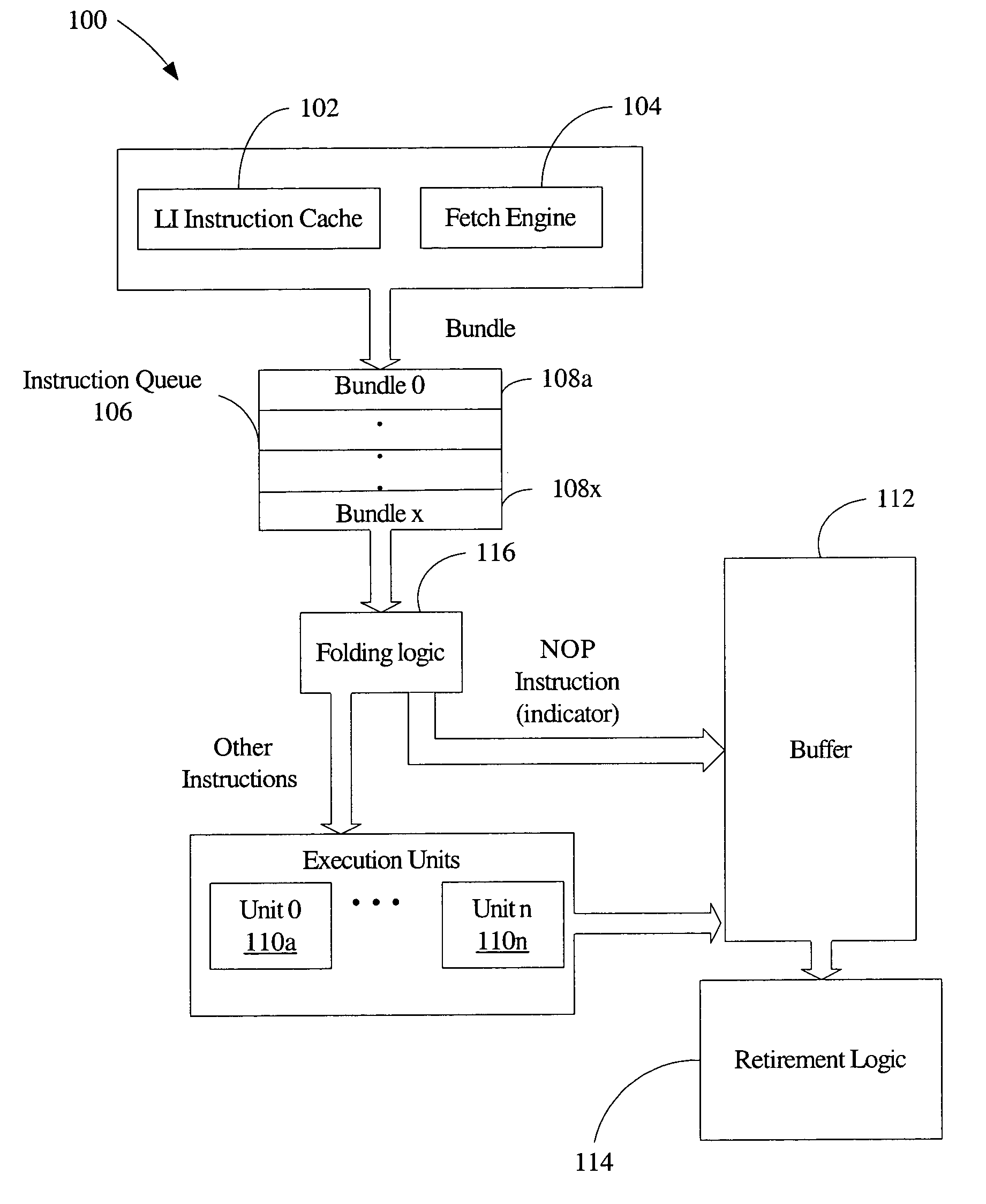 Method and apparatus for NOP folding