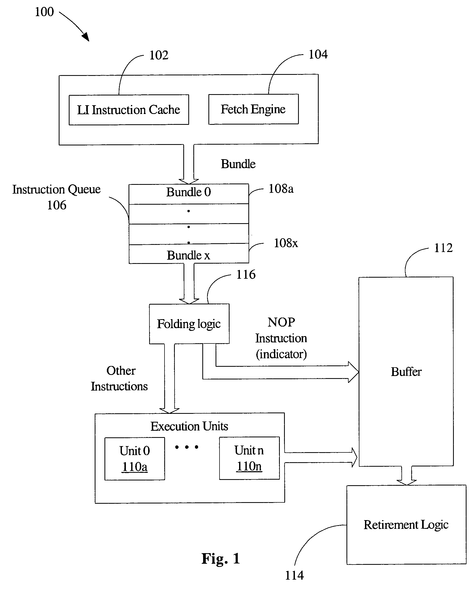 Method and apparatus for NOP folding