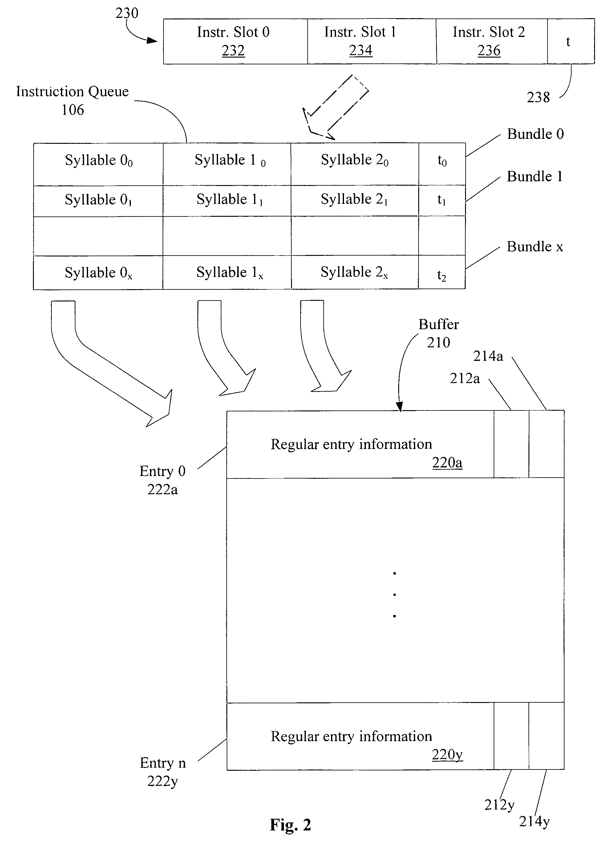 Method and apparatus for NOP folding