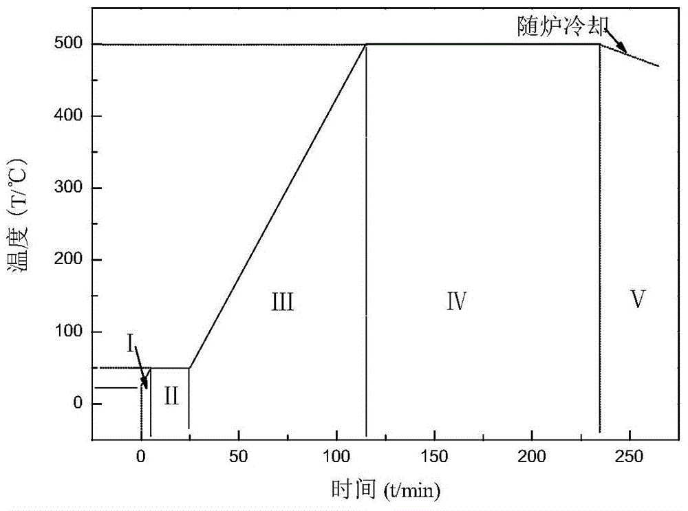 A kind of zirconium hydride surface protection method