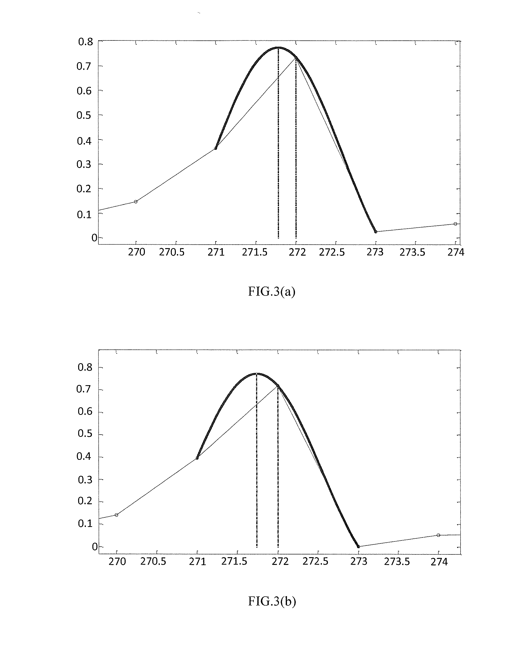 Low complexity general sampling recovery method and apparatus