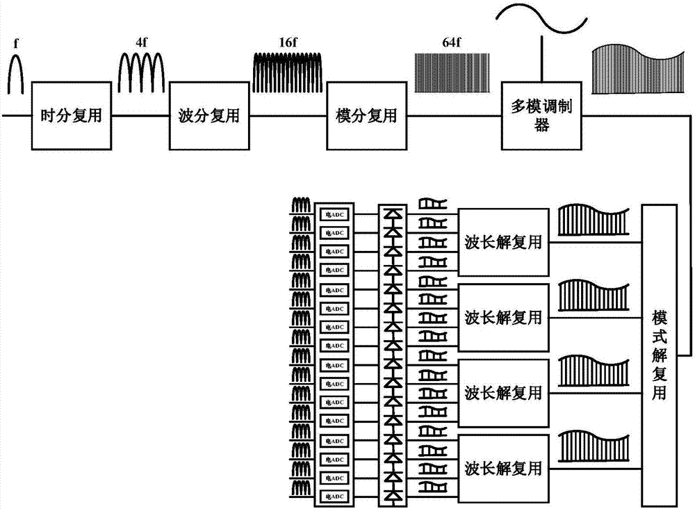 Silicon optical integration-based photon analog-to-digital conversion chip