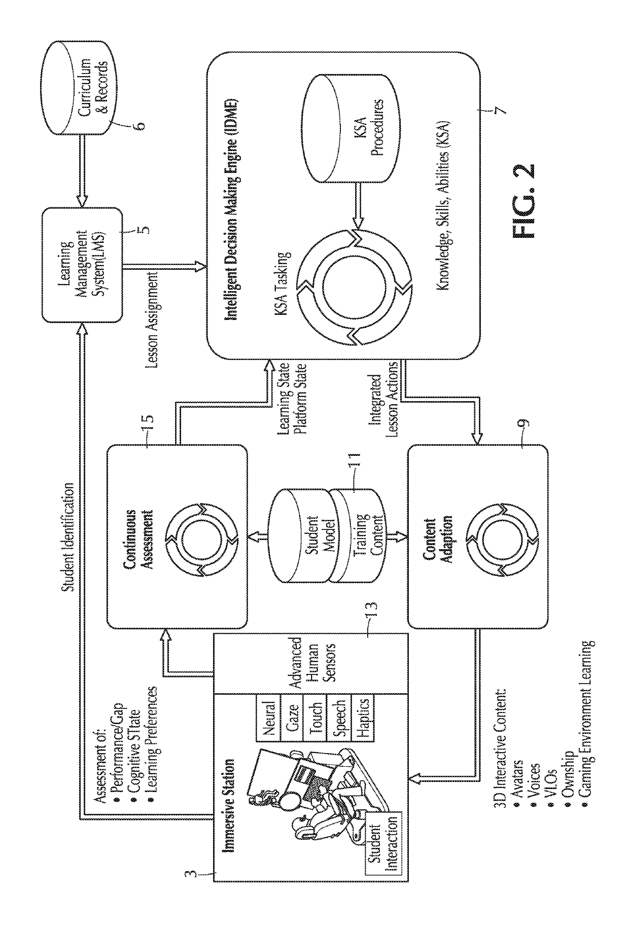 Adaptive training system, method, and apparatus