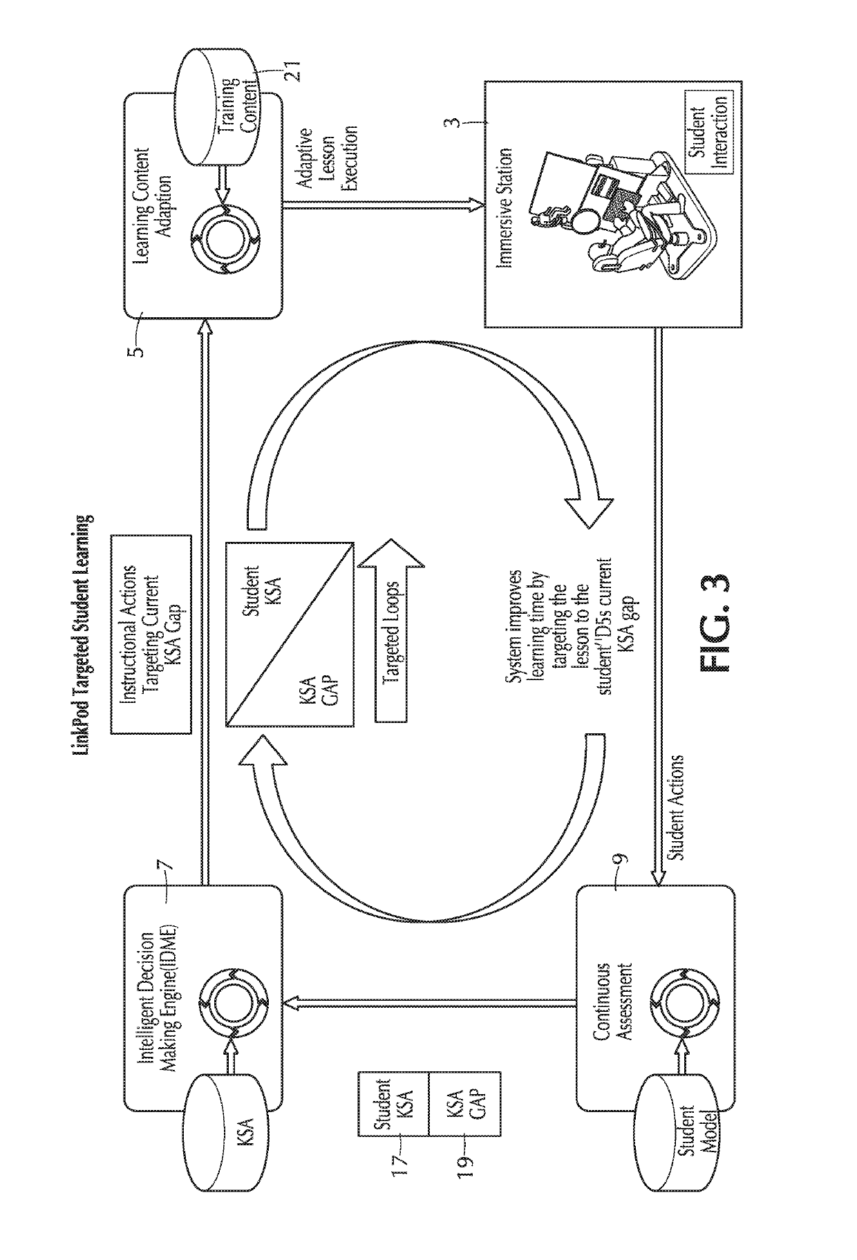 Adaptive training system, method, and apparatus