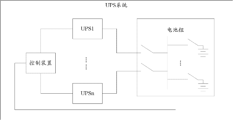 Intelligent shared battery pack UPS (Uninterrupted Power Supply) system and control method thereof