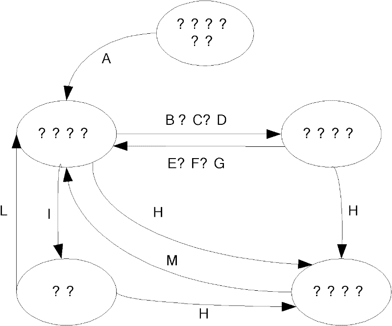 Intelligent shared battery pack UPS (Uninterrupted Power Supply) system and control method thereof