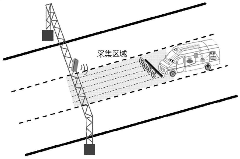 Highway ETC performance rapid detection vehicle system