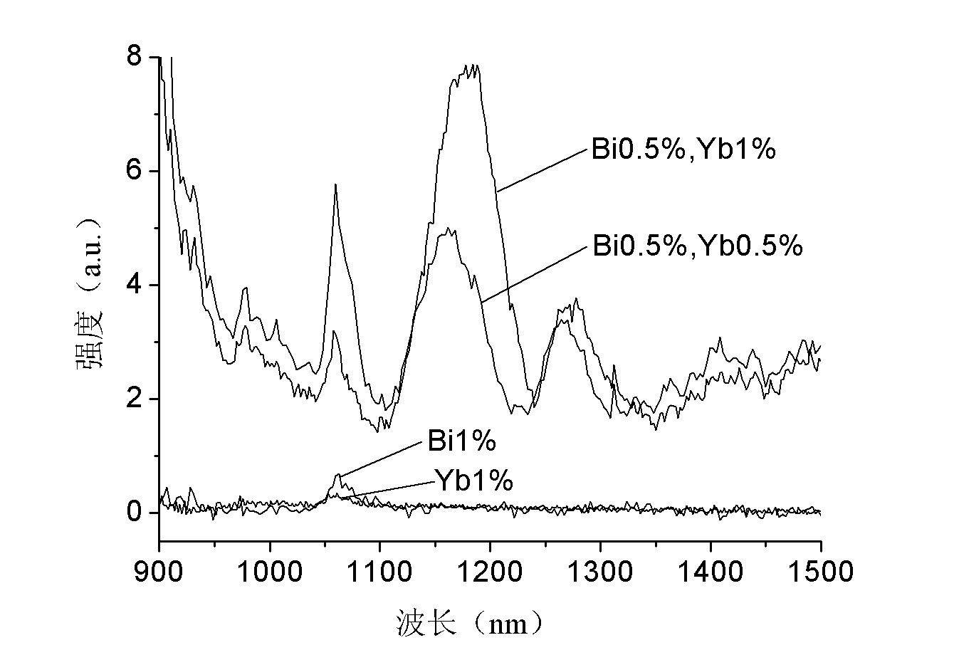 Ytterbium/bismuth dual-doped lead tungstate crystal and preparation method thereof