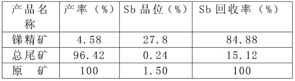 Sulfuration roasting flotation process for low-grade antimony oxide ore