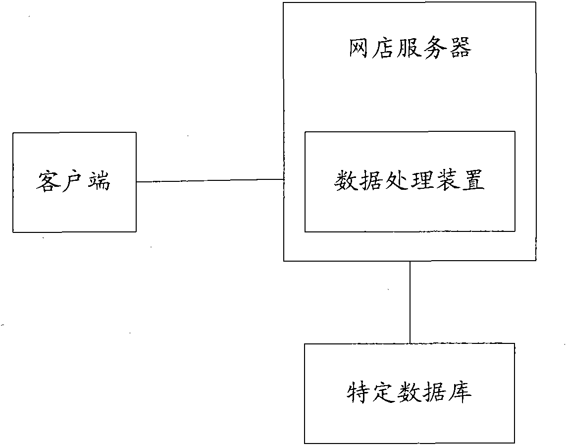 Data processing method applied in online trading platform, apparatus and server thereof