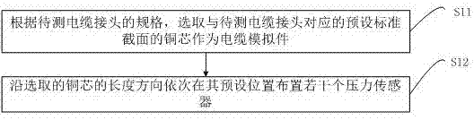 Cable joint interface pressure measuring method