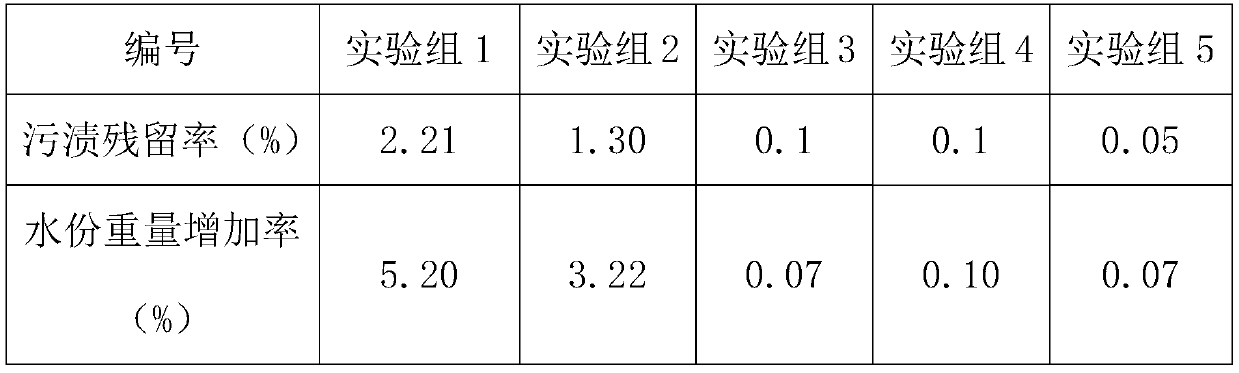 A kind of anti-fouling and hydrophobic ceramic utensil and its manufacturing method