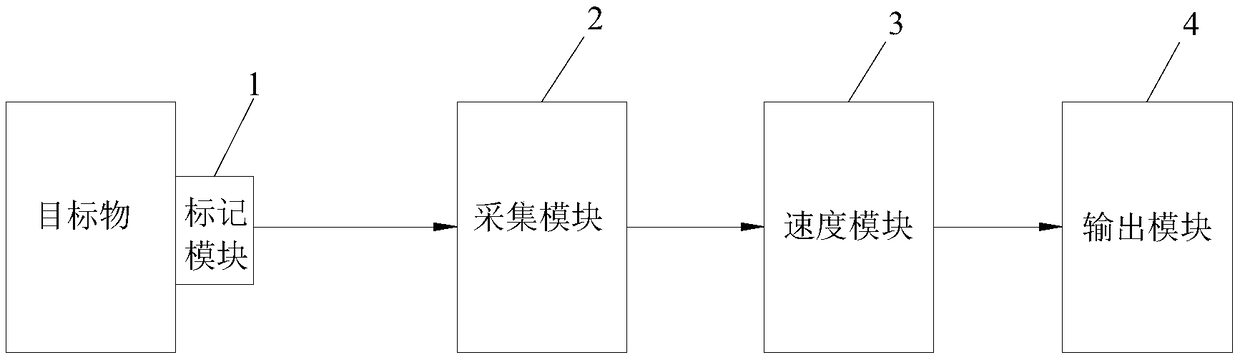 Speed test system and test method