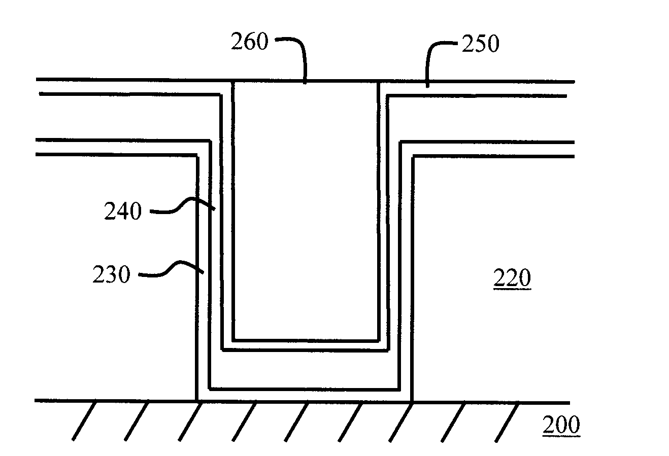 Structure to Facilitate Plating Into High Aspect Ratio Vias