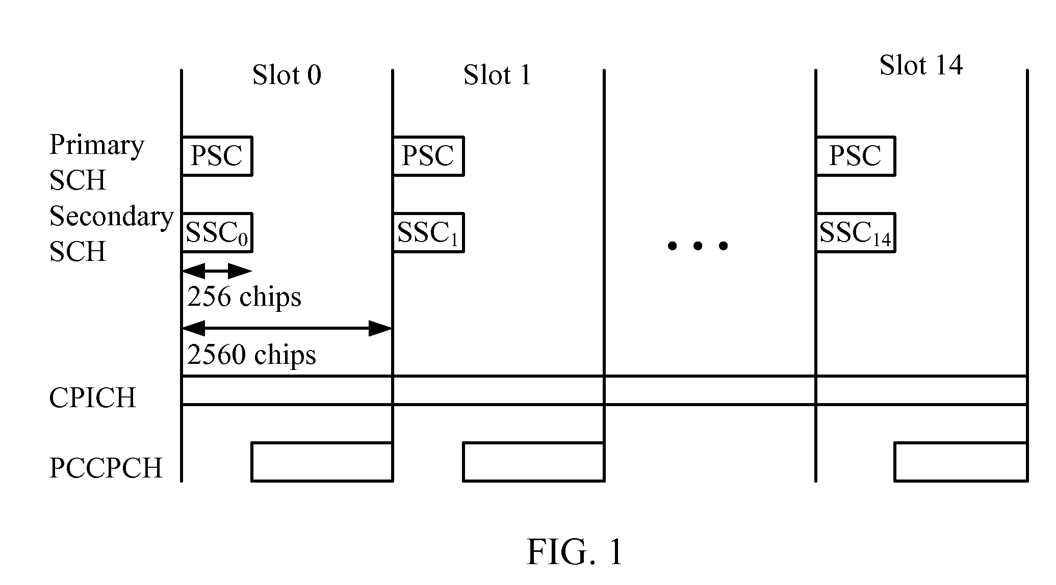 Searcher for multiple orthogonal channels with known data wcdma step2 search