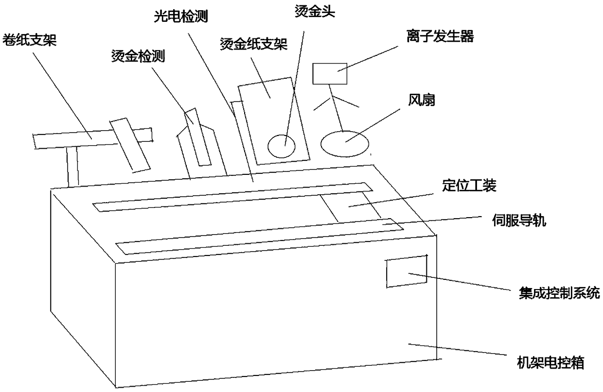 Intelligent gold stamping method of intelligent gold stamping machine