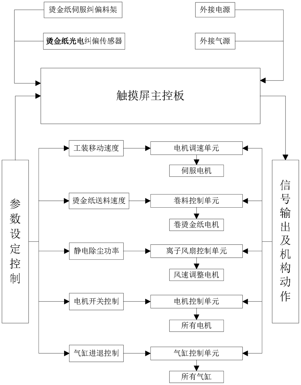 Intelligent gold stamping method of intelligent gold stamping machine