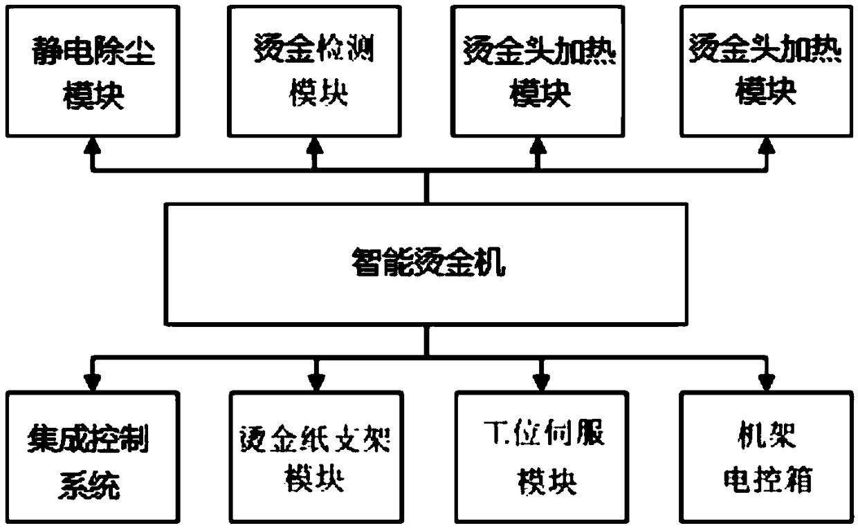 Intelligent gold stamping method of intelligent gold stamping machine