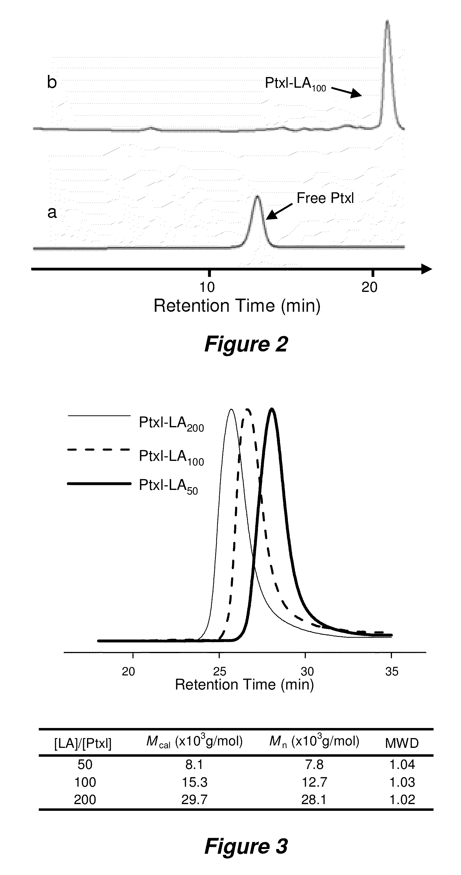 Nanoconjugates and nanoconjugate formulations