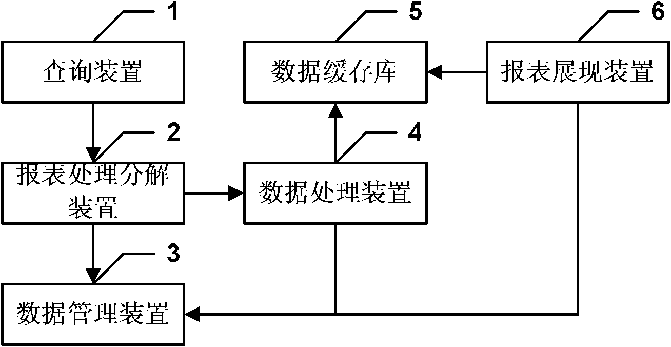 Device and method for realizing data dynamic cache