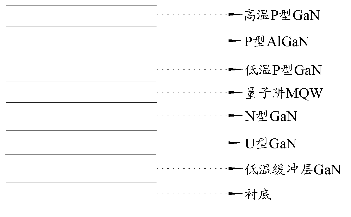 Light-emitting diode (LED) epitaxial wafer