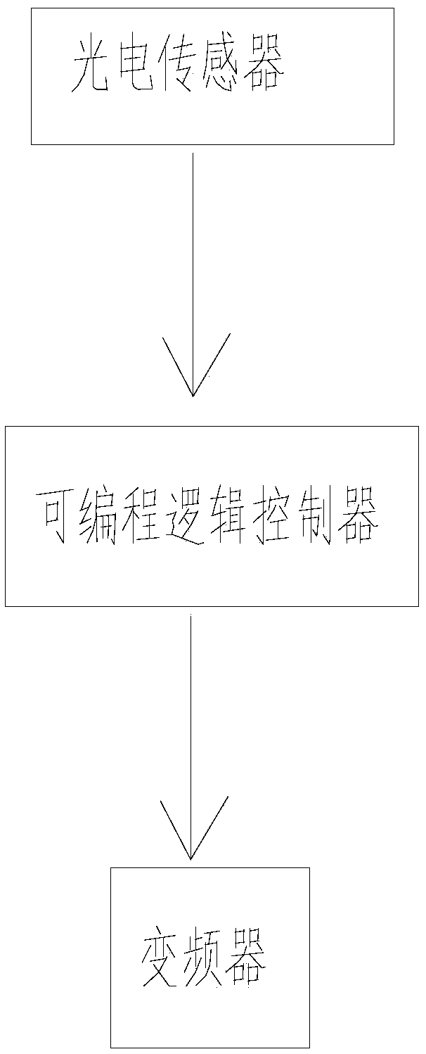 Test method for rapid evaluation of resistance to cracking of sheaths of flame retardant optical cables