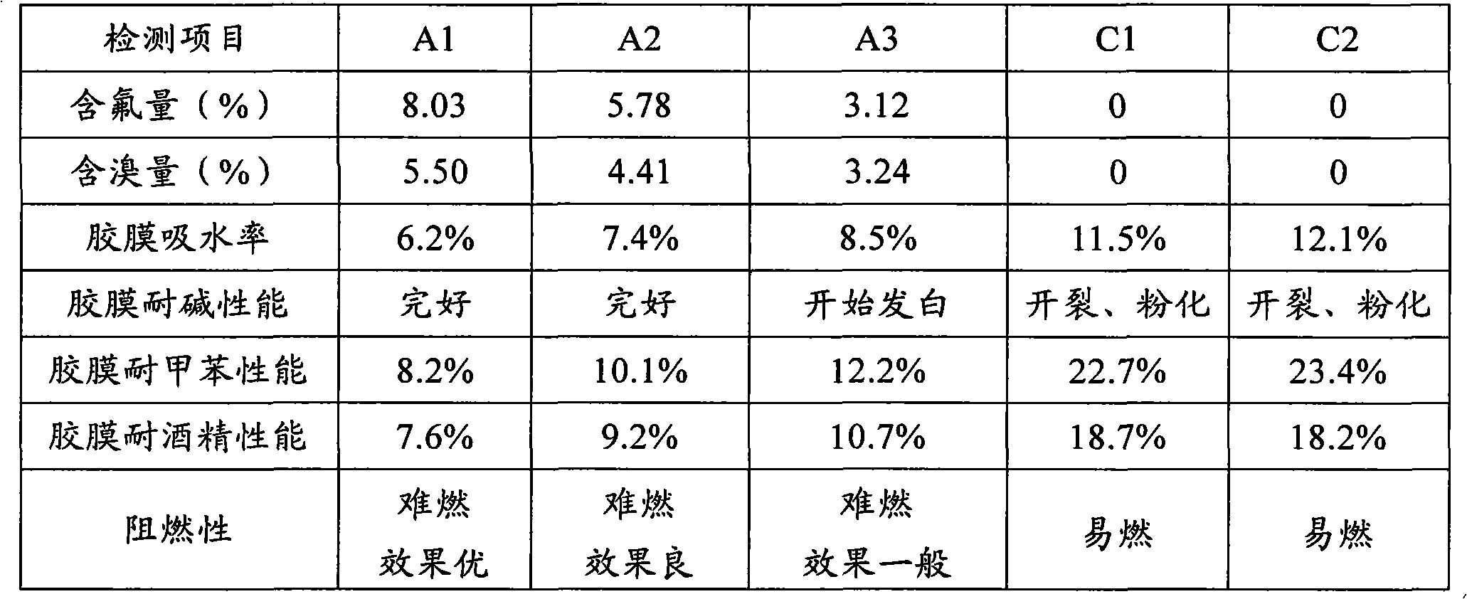 Method for preparing water-based polyurethane resin and water-based polyurethane resin